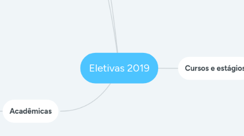 Mind Map: Eletivas 2019