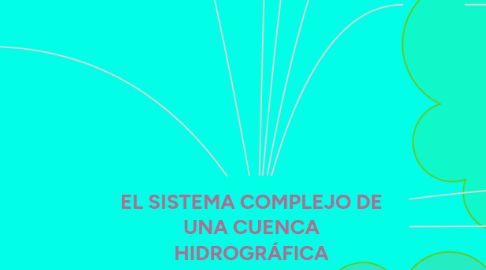 Mind Map: EL SISTEMA COMPLEJO DE UNA CUENCA HIDROGRÁFICA