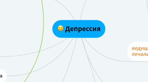 Mind Map: Депрессия