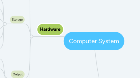 Mind Map: Computer System