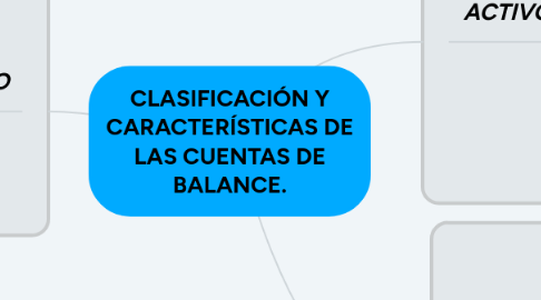 Mind Map: CLASIFICACIÓN Y CARACTERÍSTICAS DE LAS CUENTAS DE BALANCE.
