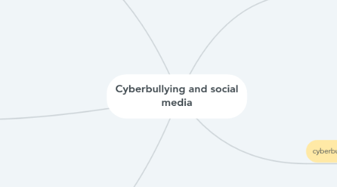 Mind Map: Cyberbullying and social media