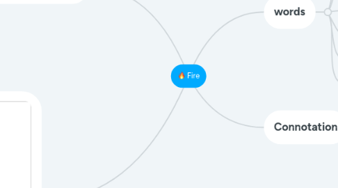 Mind Map: Fire