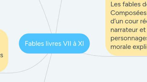 Mind Map: Fables livres VII à XI