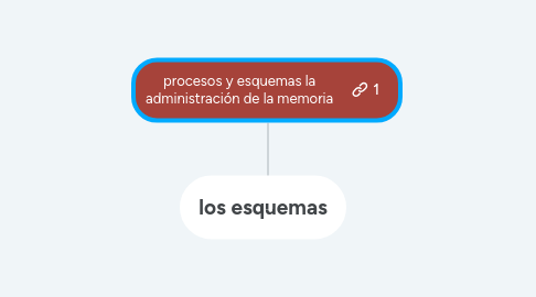 Mind Map: Funcionamiento del Computador y su interacción con los Periféricos