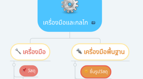 Mind Map: เครื่องมือและกลไก