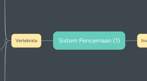 Mind Map: Sistem Pencernaan (1)