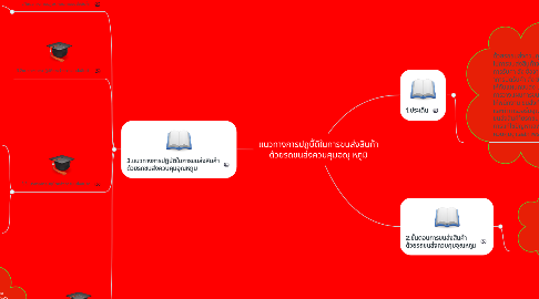 Mind Map: แนวทางการปฏบิัติในการขนส่งสินค้า ด้วยรถขนส่งควบคุมอณุ หภูมิ