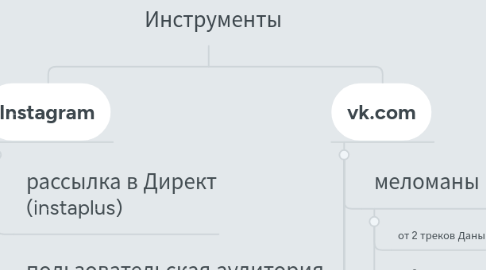 Mind Map: Инструменты
