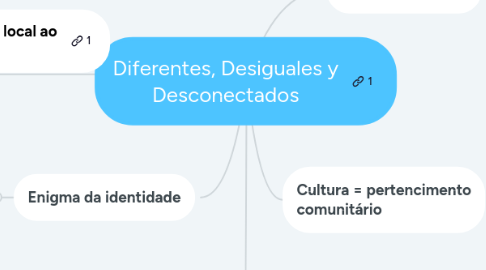 Mind Map: Diferentes, Desiguales y Desconectados