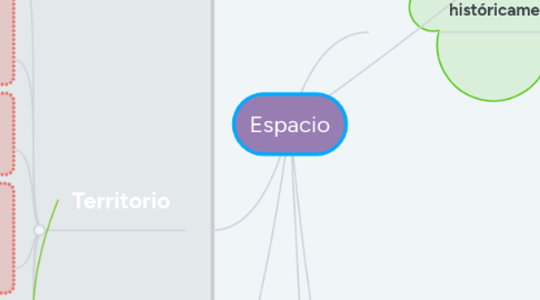 Mind Map: Espacio