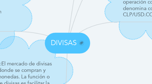 Mind Map: DIVISAS