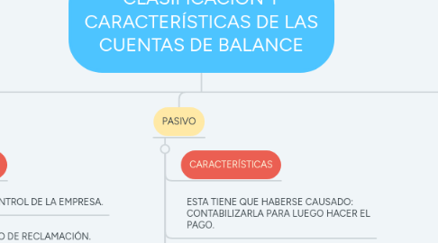 Mind Map: CLASIFICACIÓN Y CARACTERÍSTICAS DE LAS CUENTAS DE BALANCE