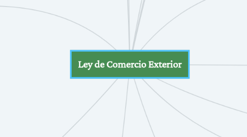 Mind Map: Ley de Comercio Exterior