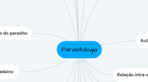 Mind Map: Parasitologia