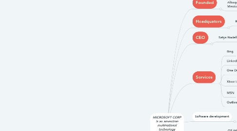 Mind Map: MICROSOFT CORP is an amercican multinational technology company