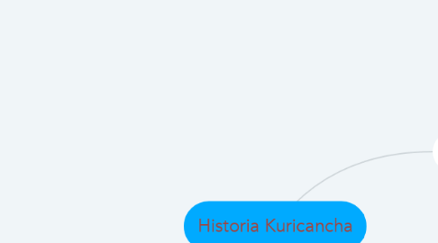 Mind Map: Historia Kuricancha