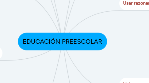 Mind Map: EDUCACIÓN PREESCOLAR