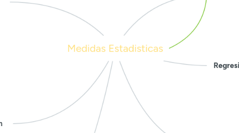 Mind Map: Medidas Estadisticas