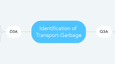 Mind Map: Identification of  Transport-Garbage