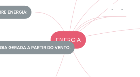 Mind Map: ENERGIA