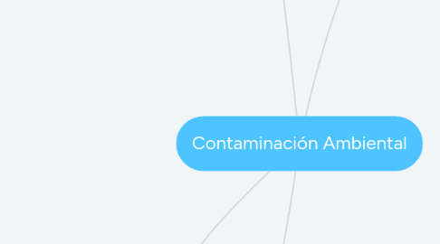 Mind Map: Contaminación Ambiental