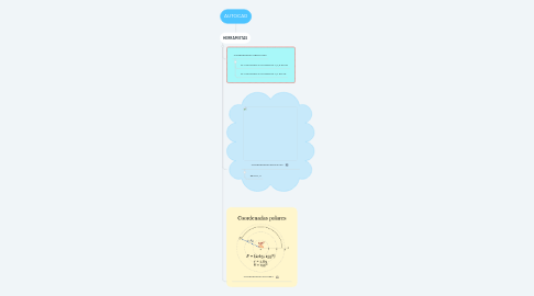 Mind Map: AUTOCAD