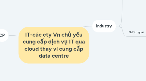 Mind Map: IT-các cty Vn chủ yếu cung cấp dịch vụ IT qua cloud thay vì cung cấp data centre