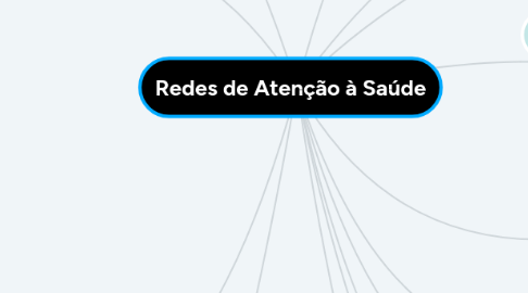 Mind Map: Redes de Atenção à Saúde