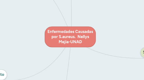 Mind Map: Enfermedades Causadas por S.aureus. Nellys Mejia-UNAD