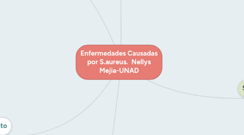 Mind Map: Enfermedades Causadas por S.aureus.  Nellys Mejia-UNAD