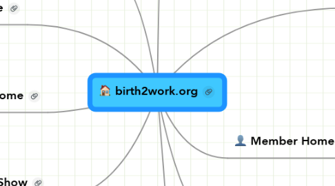 Mind Map: birth2work.org