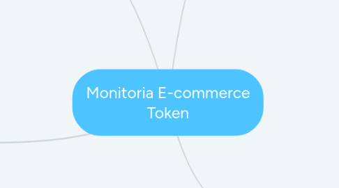 Mind Map: Monitoria E-commerce Token