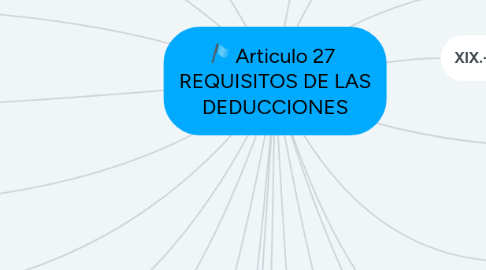 Mind Map: Contaminación de los mares