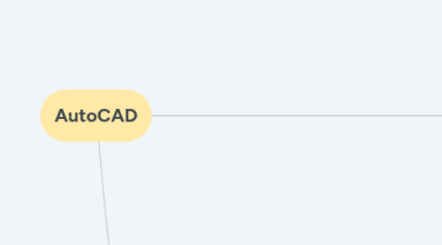 Mind Map: AutoCAD