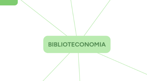 Mind Map: BIBLIOTECONOMIA