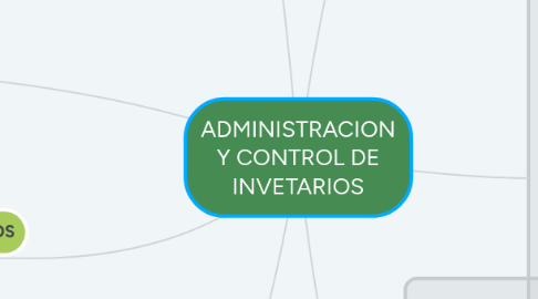 Mind Map: ADMINISTRACION Y CONTROL DE INVETARIOS