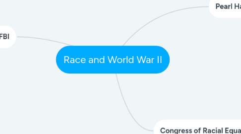 Mind Map: Revolutionary War