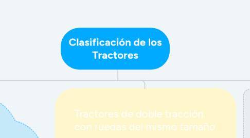 Mind Map: Clasificación de los Tractores