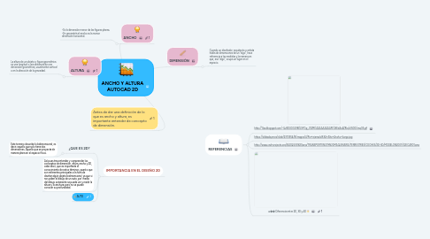 Mind Map: ANCHO Y ALTURA AUTOCAD 2D