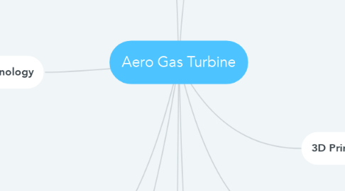 Mind Map: Aero Gas Turbine