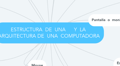 Mind Map: ESTRUCTURA  DE  UNA      Y  LA  ARQUITECTURA DE  UNA  COMPUTADORA