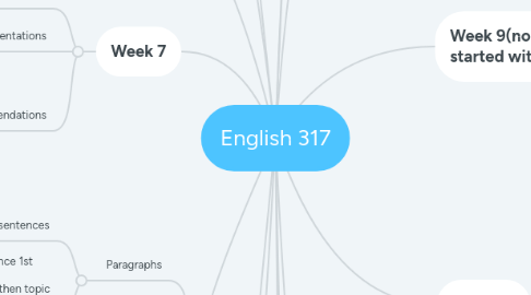 Mind Map: English 317