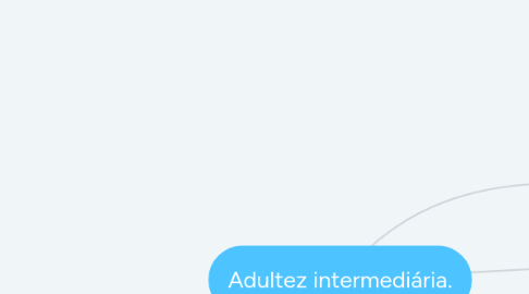 Mind Map: Adultez intermediária.