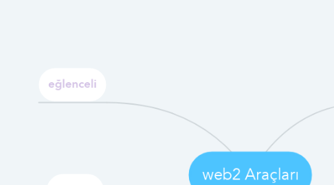 Mind Map: web2 Araçları