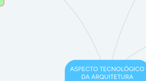 Mind Map: ASPECTO TECNOLÓGICO DA ARQUITETURA PEDAGÓGICA