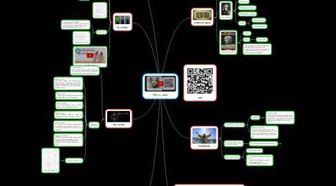 Mind Map: Who is Jesus