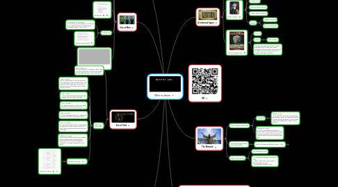 Mind Map: Who is Jesus