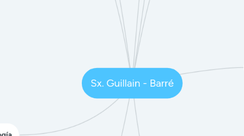 Mind Map: Sx. Guillain - Barré