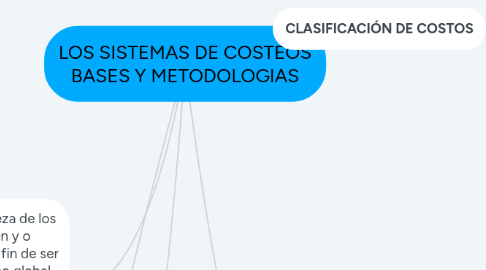 Mind Map: LOS SISTEMAS DE COSTEOS BASES Y METODOLOGIAS